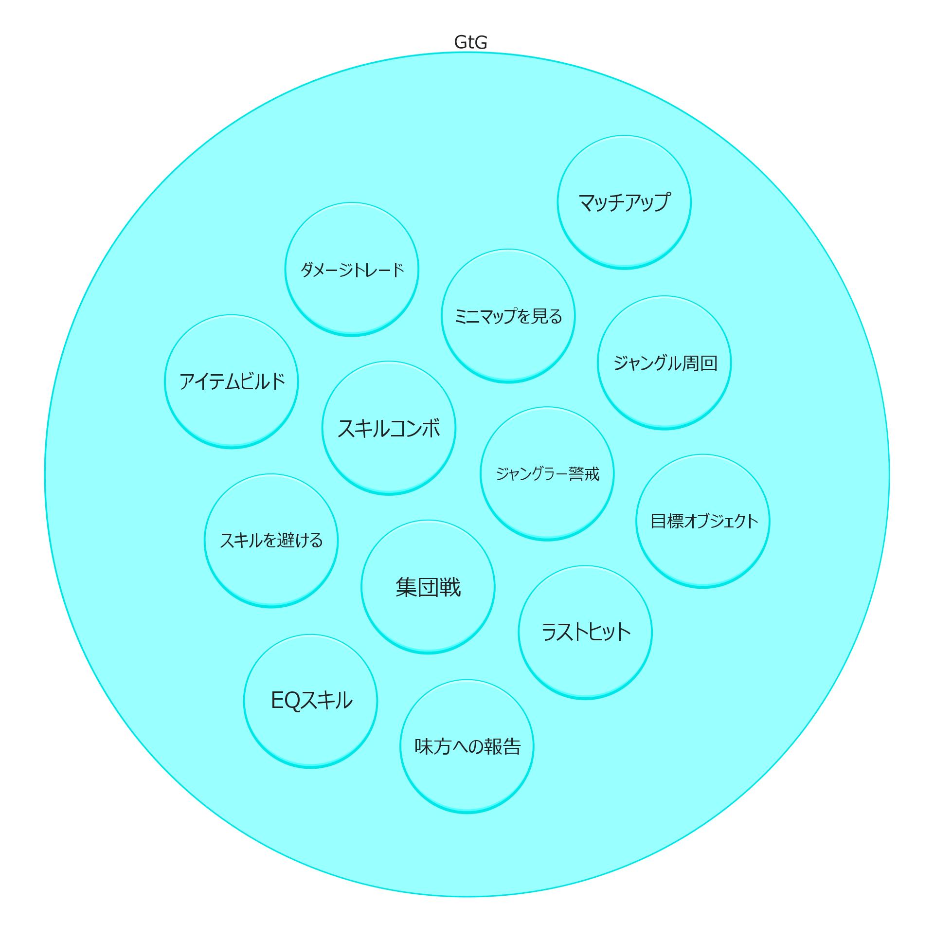 Lol13のコツ 何も考えずに出来るまで反復練習すること Lolgaren