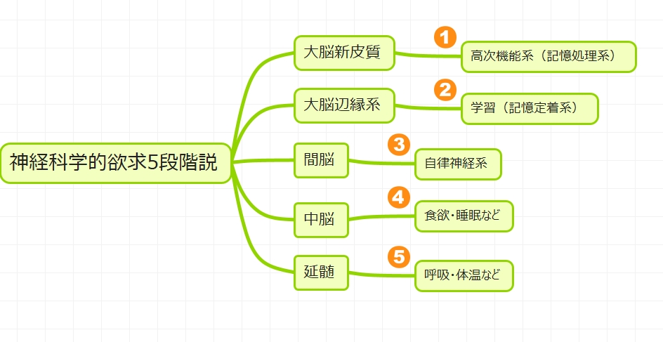 誰でもできるモチベーション転用術 Lolとモチベーション Lolgaren