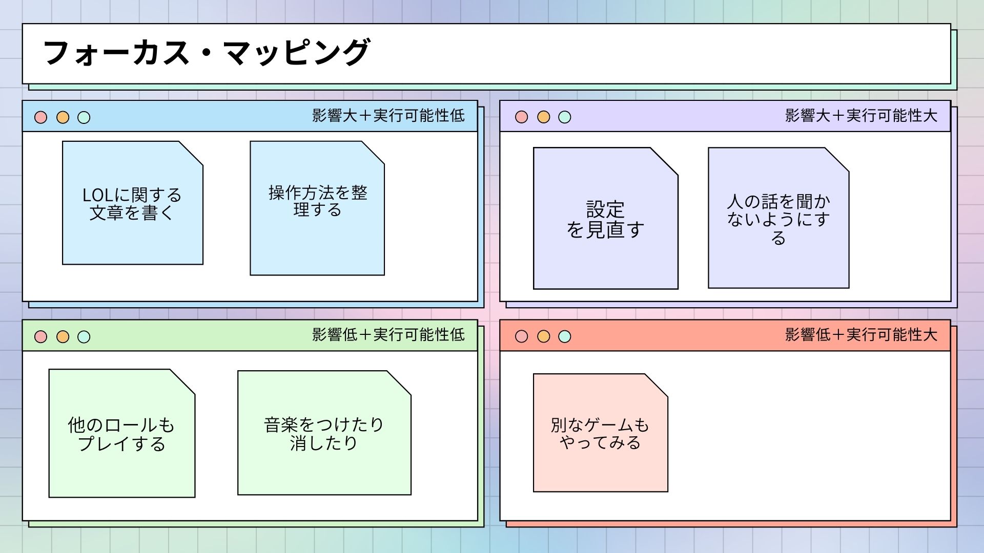 5分で願望達成のための効果的な行動がわかる方法 フォーカス マッピング Lolgaren