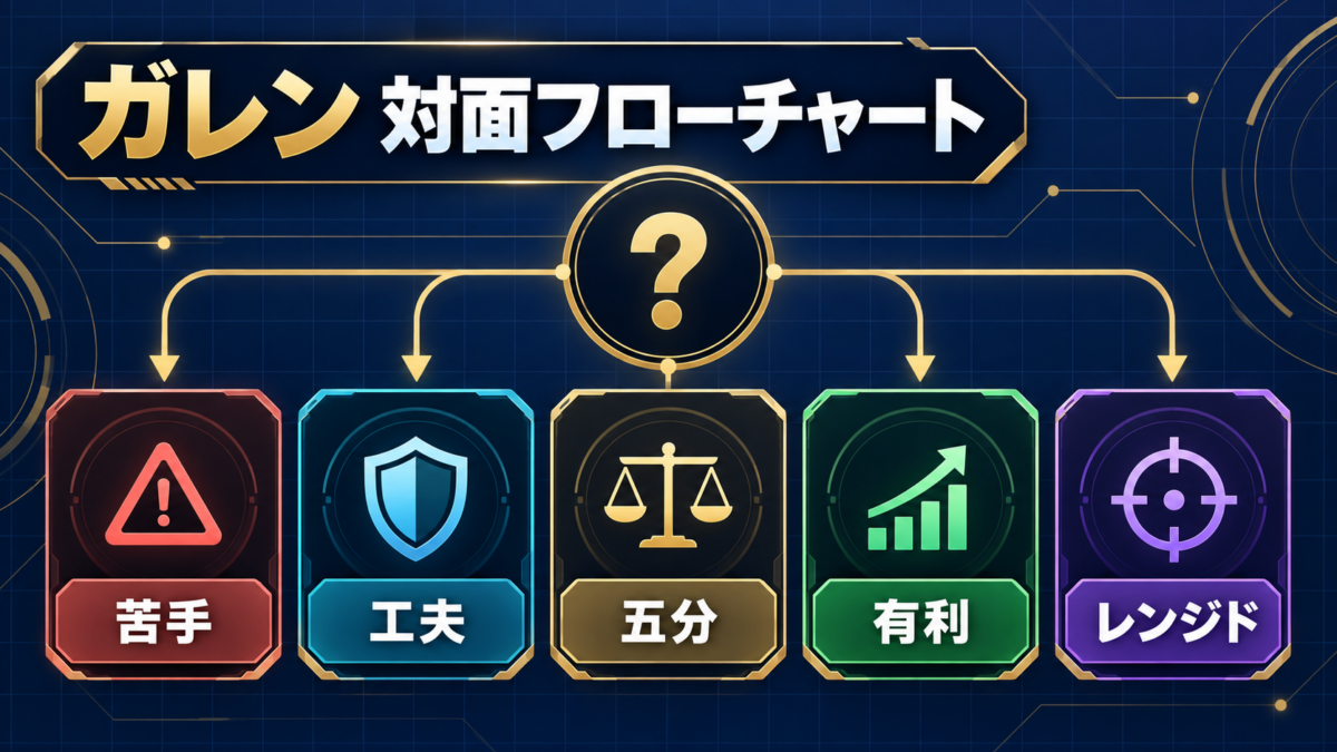ガレンの対面一覧｜有利・不利チャンピオンとカウンター対策まとめ